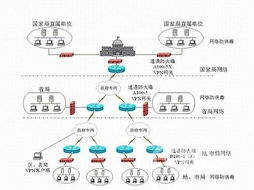 国恒联合科技 构筑数字时代的电子政务网络安全长城
