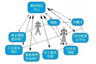 泛在电力物联网的建设路径、关键技术难题及网络技术服务