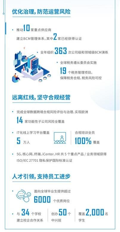 中兴通讯2021年度可持续发展报告 数智化技术引领绿色未来